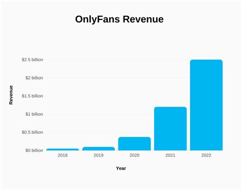 average onlyfans income|OnlyFans Tax Guide